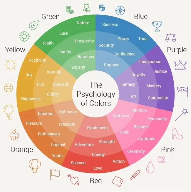 color emotions wheel