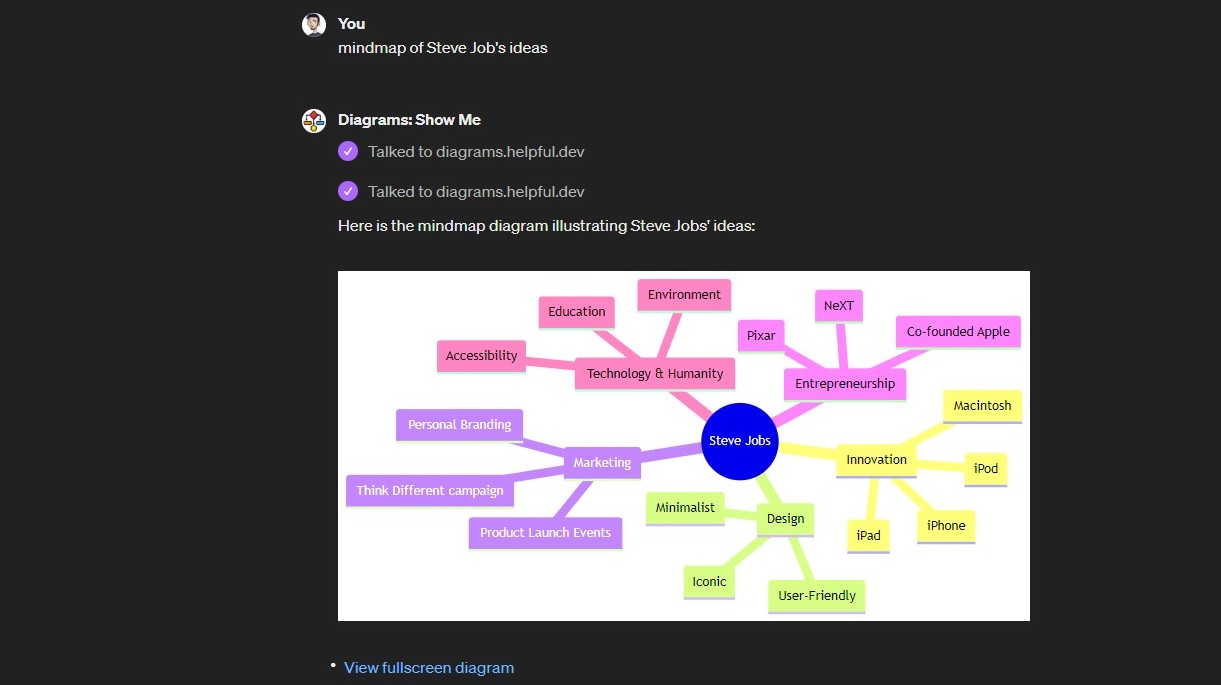 Diagrams Show Me 2